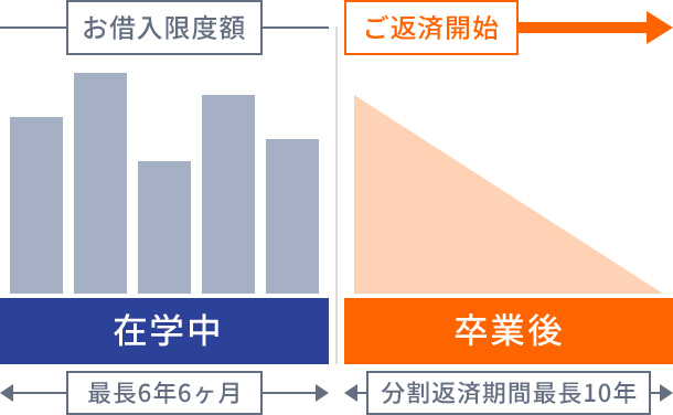 カードローン型の特徴