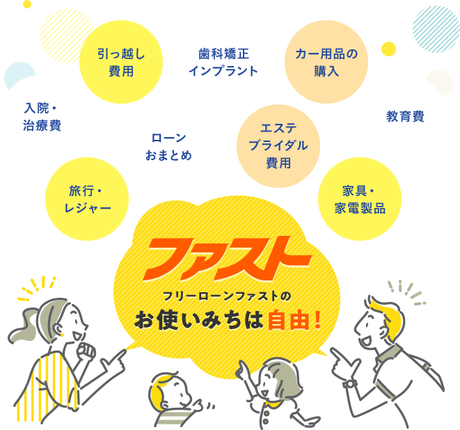 ファスト　フリーローンファストのお使いみちは自由