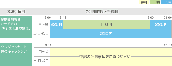 京葉銀行 両替機