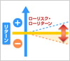 投資信託の基礎知識