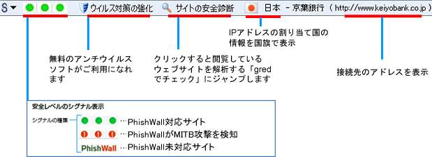 フィッシング対策ソフト Phishwallプレミアム 京葉銀行