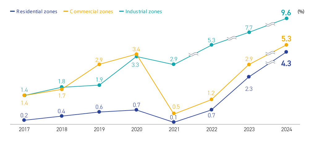 Chiba Prefectural population statistics