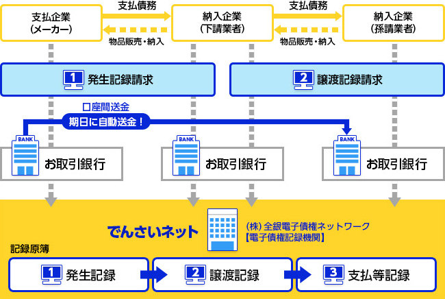 さい ネット ん で