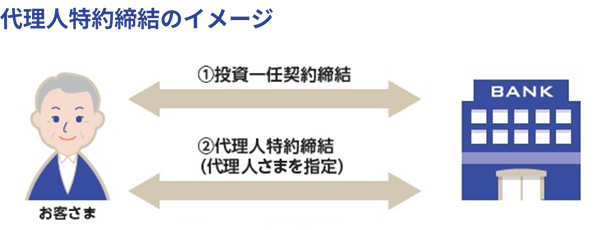 代理人特約締結のイメージ