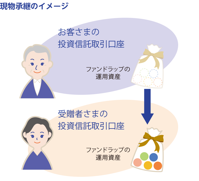 現物承継のイメージ
