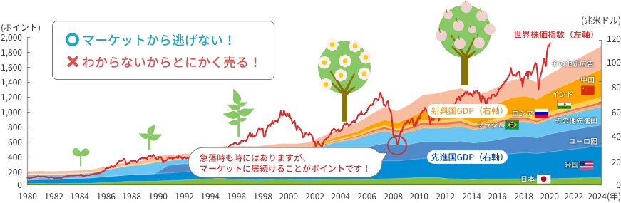 ○マーケットから逃げない！×わからないからとにかく売る！