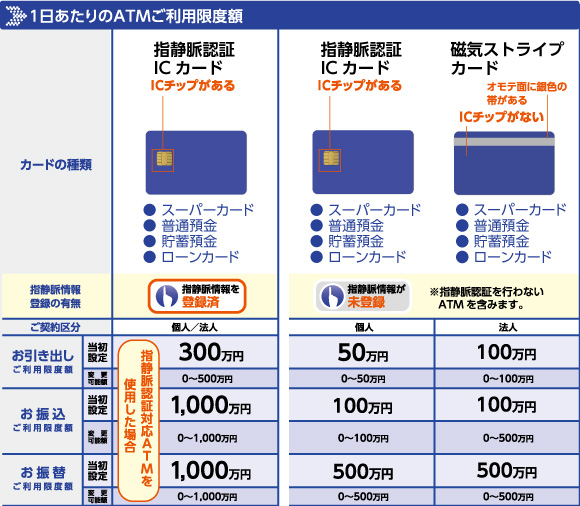 京葉銀行atmのご利用 京葉銀行