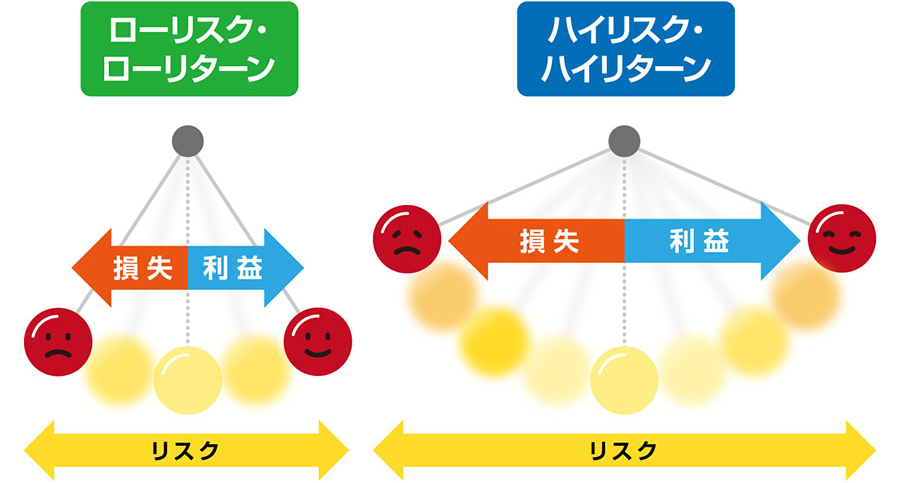資産運用はしないほうがいいって嘘?本当?リスクと注意点を解説 資産運用はしないほうがいいって嘘?本当?リスクと注意点を解説