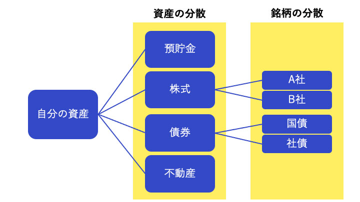 2022年限定カラー 【希少】ポートフォリオ選択論入門：高収益・低 