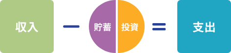 収入-貯蓄　投資=支出