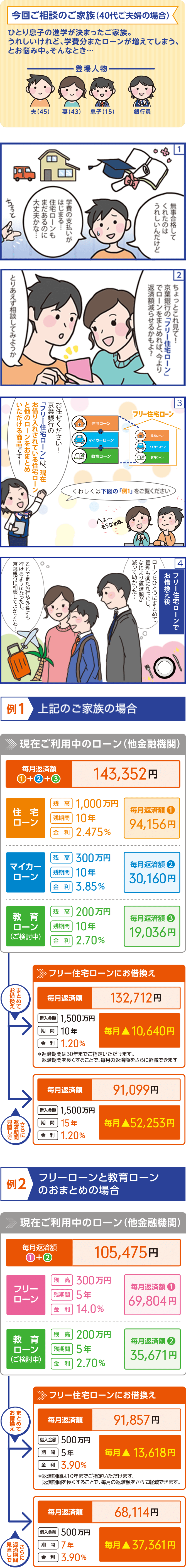 フリー住宅ローン 京葉銀行