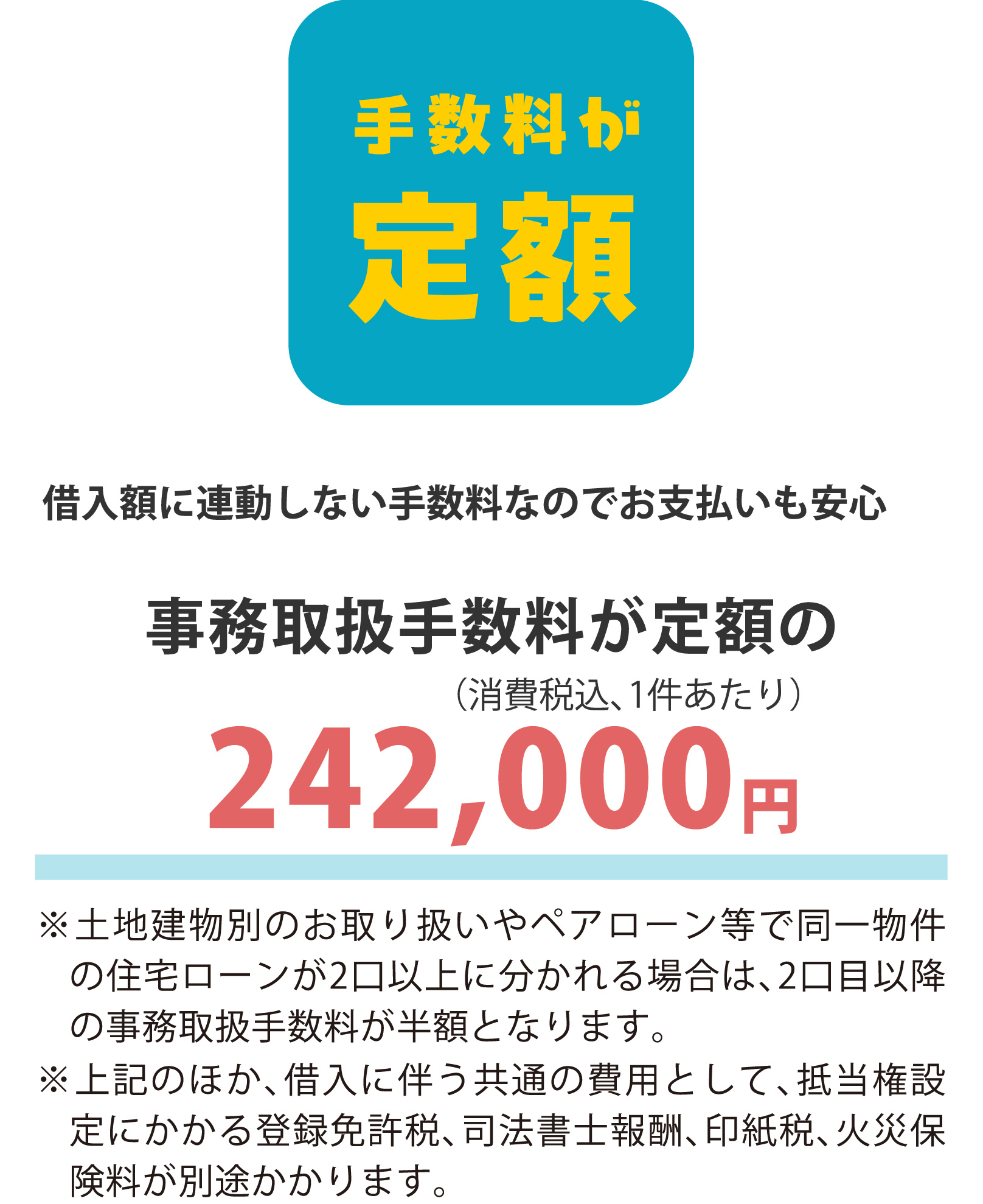 手数料が定額 借入額に連動しない手数料なのでお支払いも安心 事務取扱手数料が定額の 242,000円（消費税込、1件あたり）※	土地建物別のお取り扱いやペアローン等で同一物件の住宅ローンが2口以上に分かれる場合は、2口目以降の事務取扱手数料が半額となります。※	上記のほか、借入に伴う共通の費用として、抵当権設定にかかる登録免許税、司法書士報酬、印紙税、火災保険料が別途かかります。
