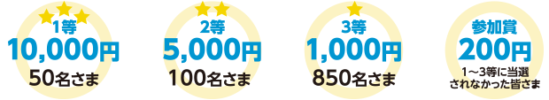 当選金　10,000円：50名さま　5,000円：100名さま　1,000円：850名さま　200円：参加賞