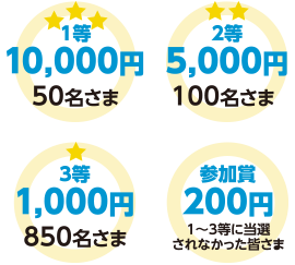 当選金　10,000円：50名さま　5,000円：100名さま　1,000円：850名さま　200円：参加賞