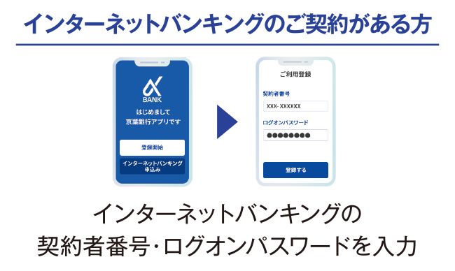 【インターネットバンキングのご契約がある方】インターネットバンキングの契約者番号・ログオンパスワードを入力
