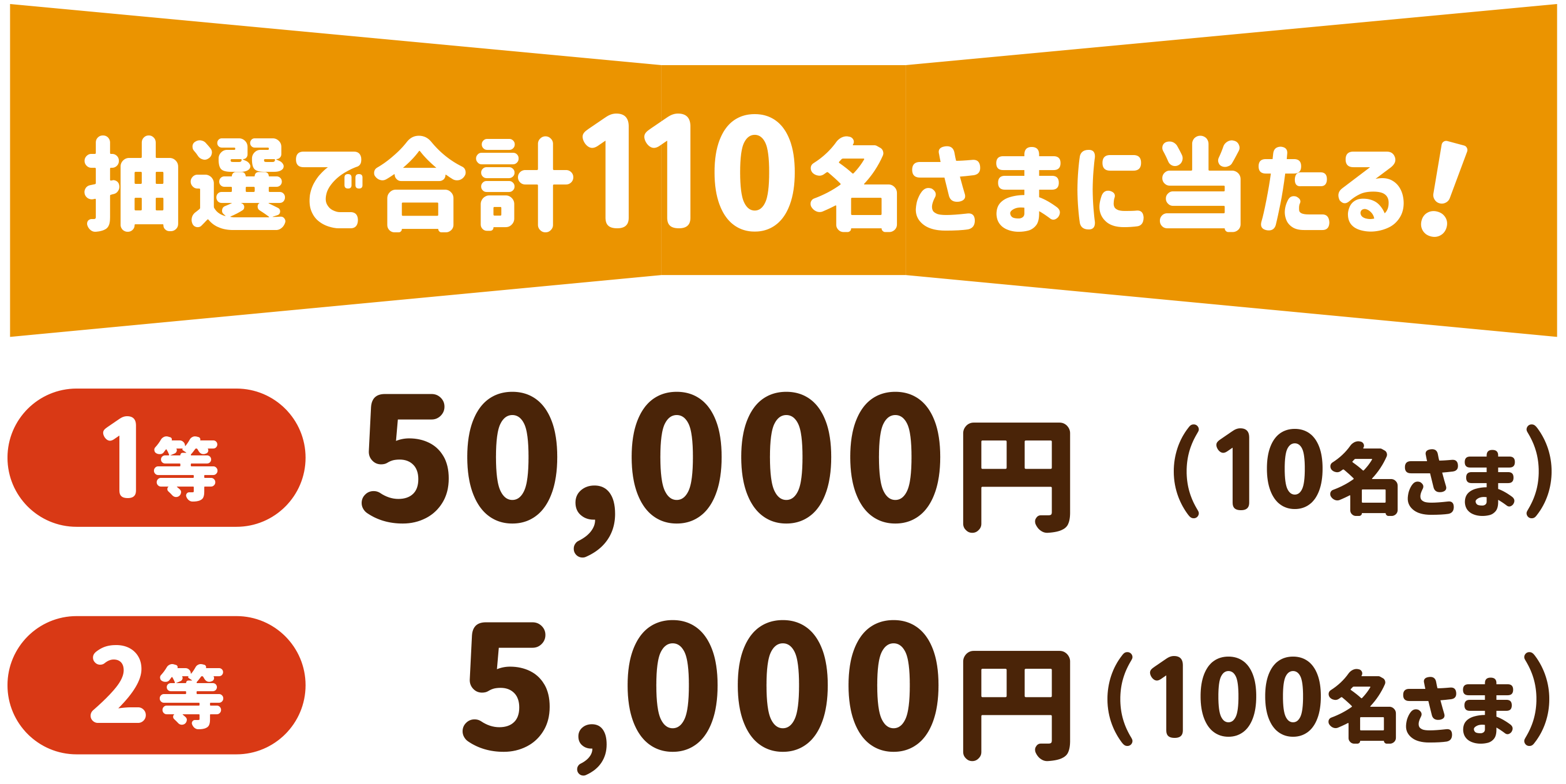 抽選で合計110名さまに当たる! 1等:50,000円(10名さま) 2等:5,000円(100名さま)