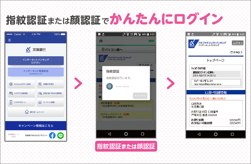 京葉銀行スマーフォン専用アプリ「かんたんログイン」機能イメージ