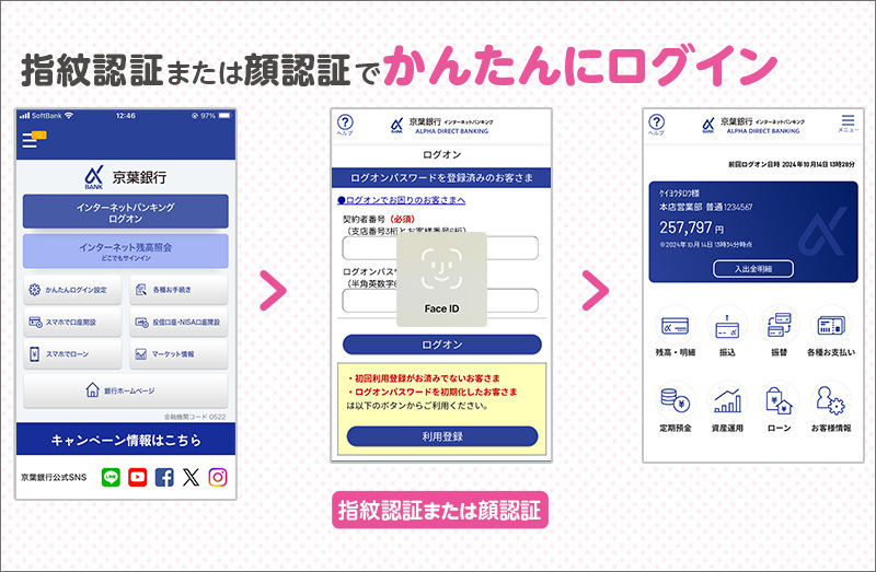 京葉銀行スマーフォン専用アプリ「かんたんログイン」機能イメージ