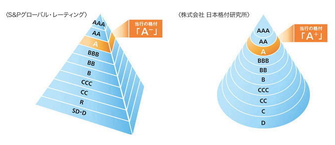 配当金 格付情報 個人投資家の皆さまへ 株主 投資家情報 企業