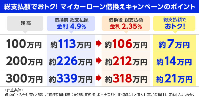 マイカーローン 借りる 個人のお客さま 京葉銀行