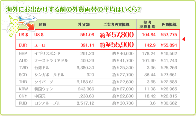 車 レジャー ライフイベント ライフステージ 個人のお客さま 京葉銀行