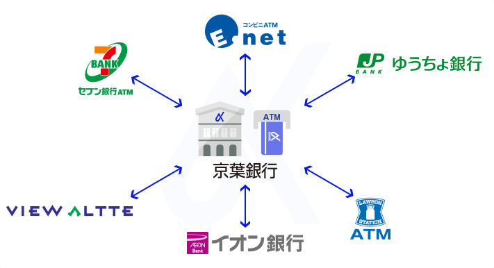 Atm 京葉 銀行