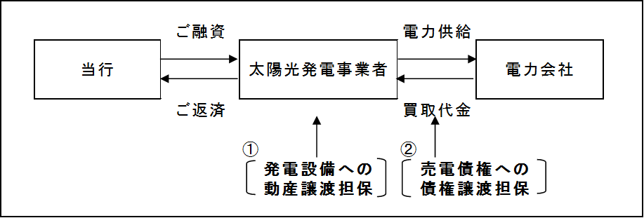 太陽光ABLスキーム