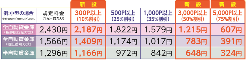 貸金庫 ご使用料の割引拡大について その他のお知らせ 京葉銀行