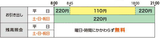 イオン 銀行 あずけ いれ コンビニ