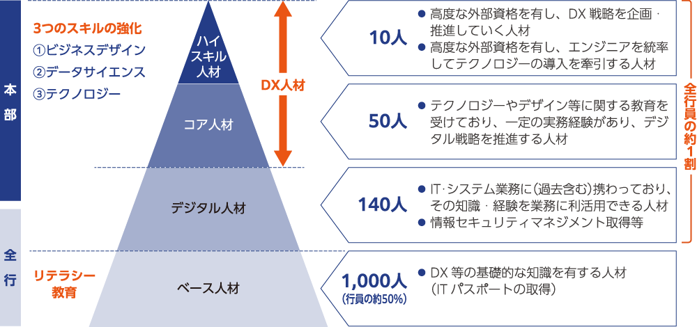 Backup 学びのフィールド