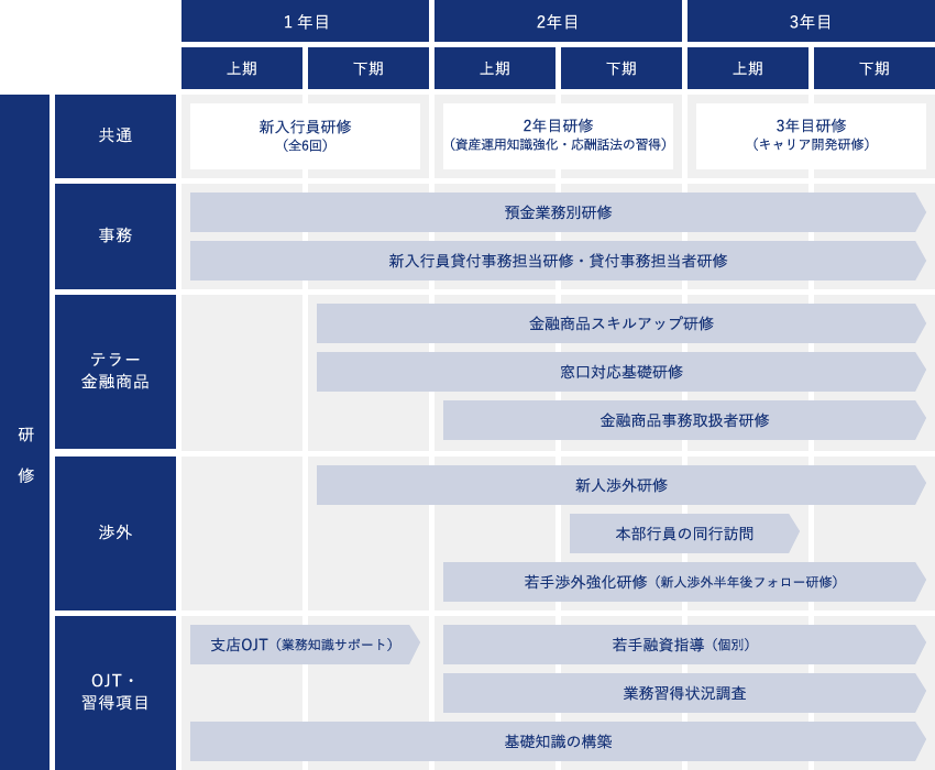 Backup 学びのフィールド