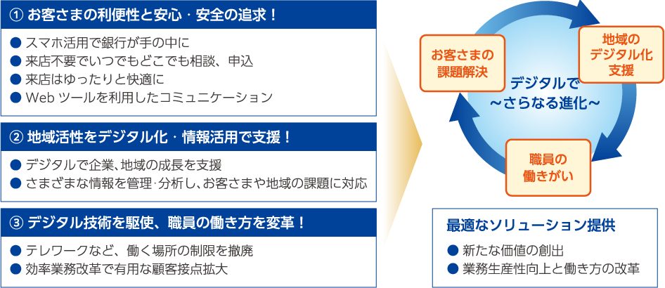 POLESTAR計画に基づくデジタル人材育成