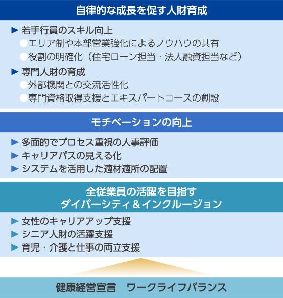 自律的な成長を促す人材育成