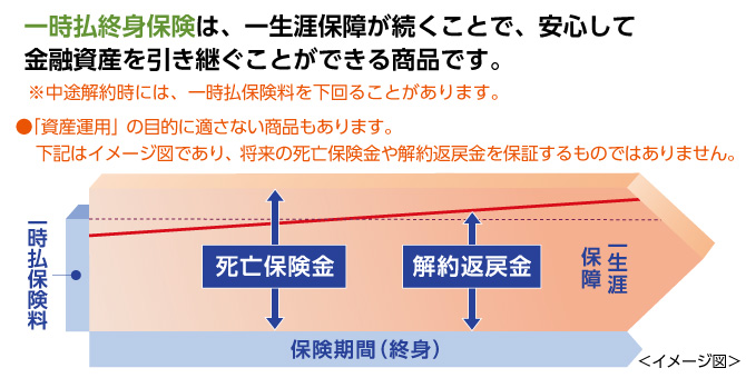 終身 保険 と は