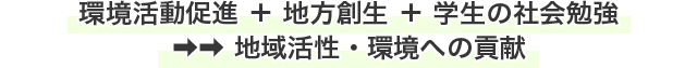 環境活動促進 ＋ 地方創生 ＋ 学生の社会勉強 ⇒⇒ 地域活性・環境への貢献