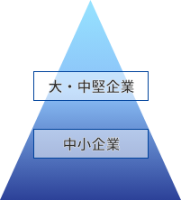 千葉大生とともに考えるSDGsゼミナール