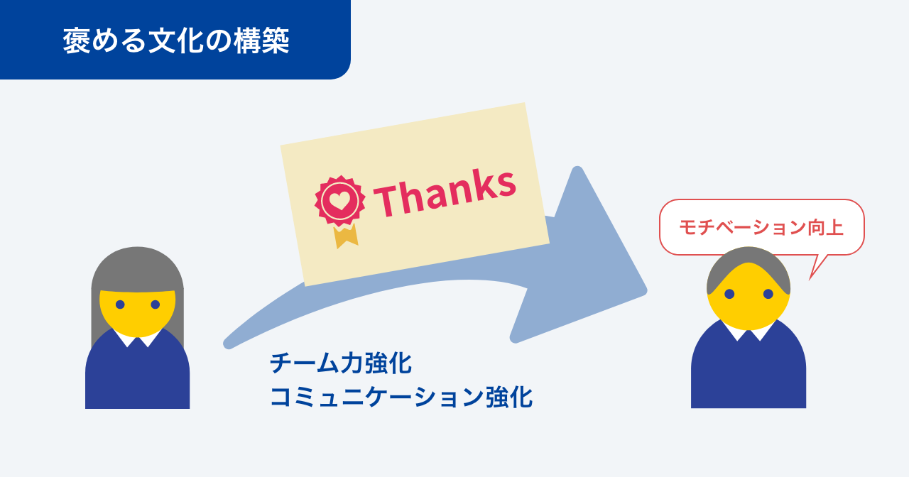 Thanksカードの導入