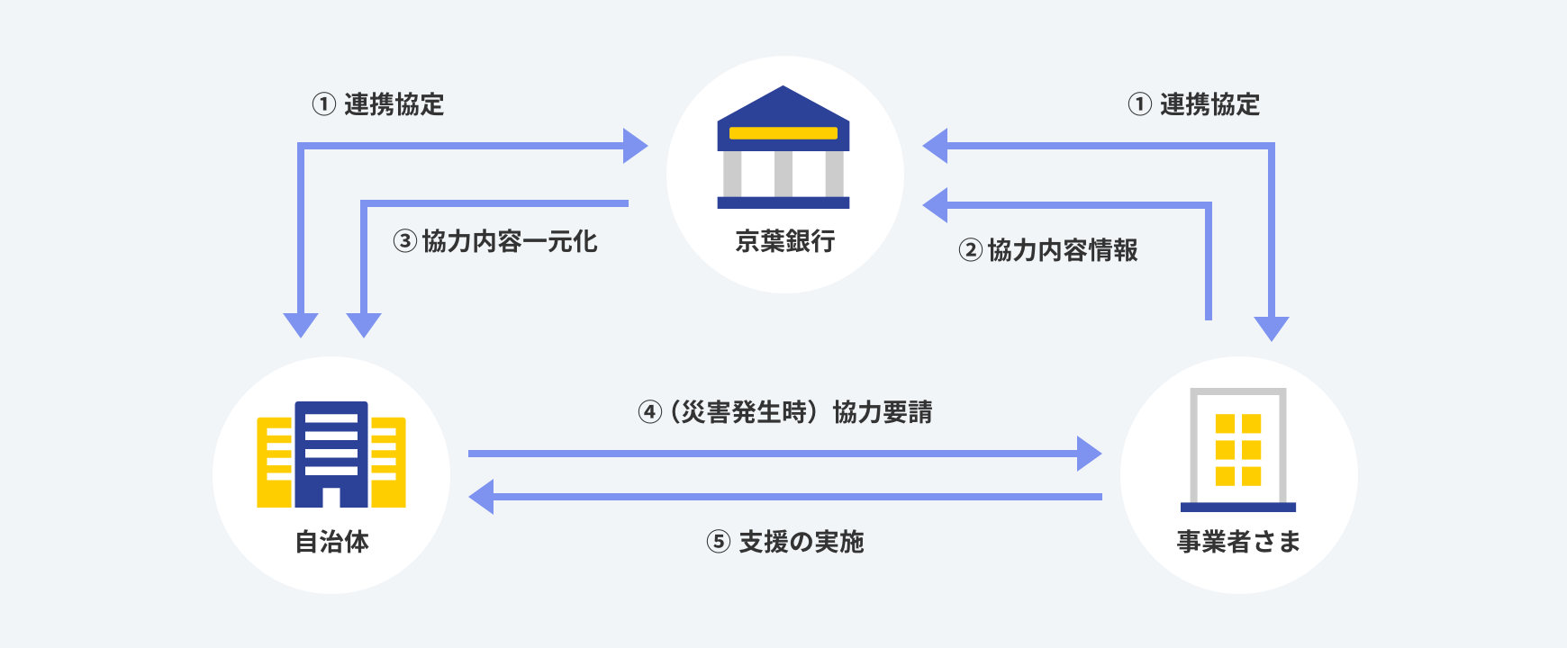 アルファバンク被災地応援プラットフォームの導入