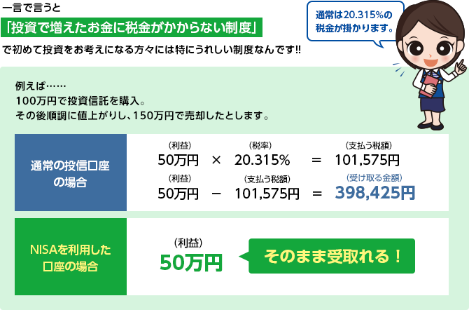 一言で言うと「投資で増やしたお金に税金をかからなくする制度」で初めて投資をお考えになる方々には特にうれしい制度なんです!!